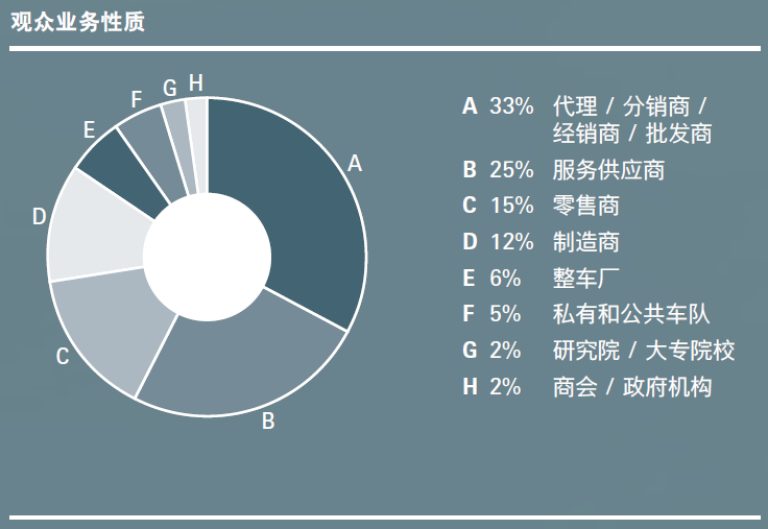上海展臺搭建公司提醒您上海汽配展即將開幕 展會新聞 第16張-聯拓創(chuàng)意 上海展臺搭建公司提醒您上海汽配展即將開幕 展會新聞 第16張